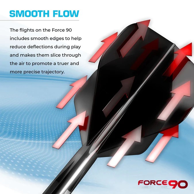 Force 90 Blue No.2 Smooth Flow