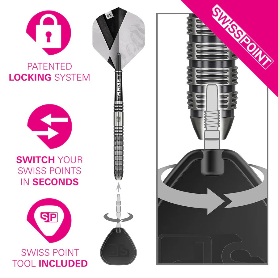 Beau Greaves G1 Swiss Points