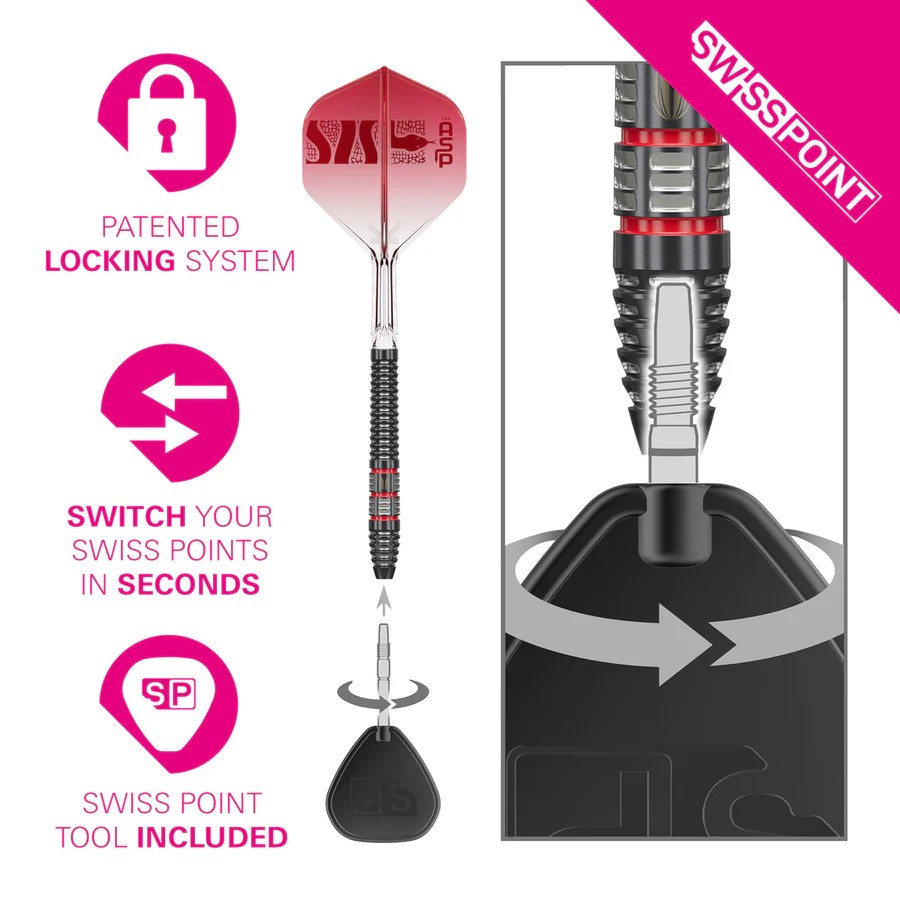 Nathan Aspinall 95K Swiss Point System