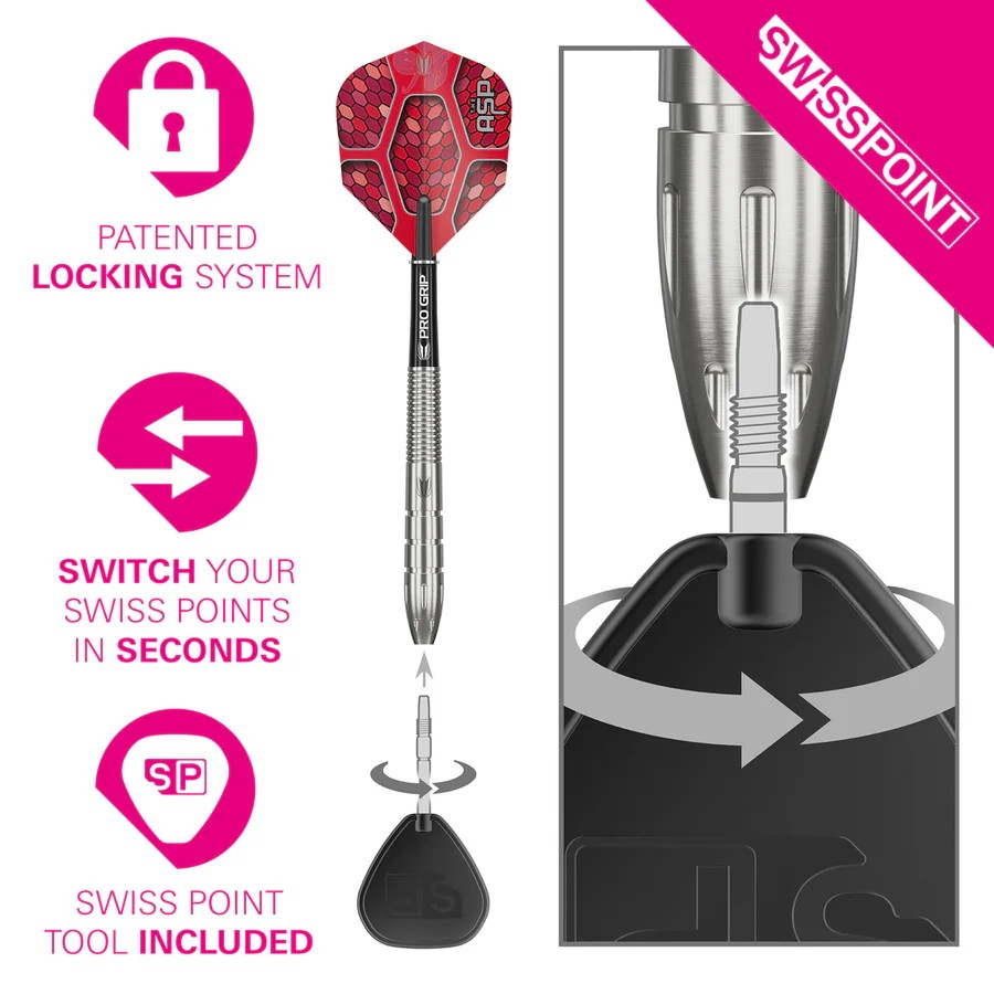 Nathan Aspinall Gen 1 Swiss Point System