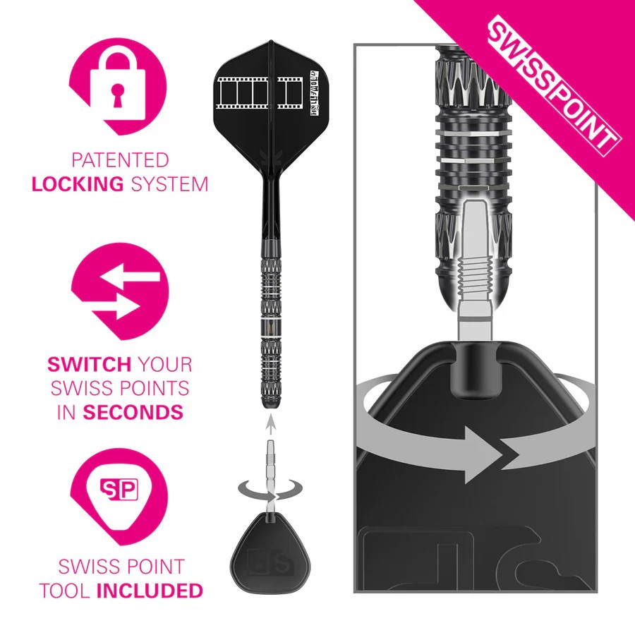 Chris Dobey 95K Swiss Point System