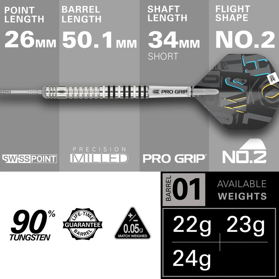 Chris Dobey 'Hollywood' Gen 1 Stats